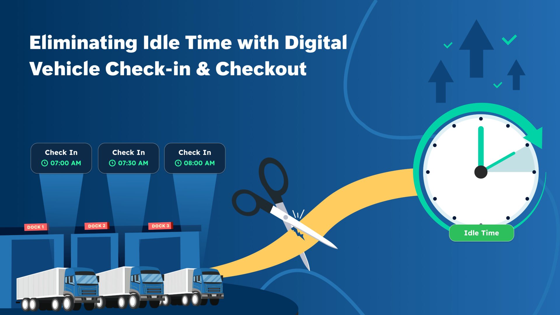 Idle Time with Digital Vehicle Check-in & Checkout